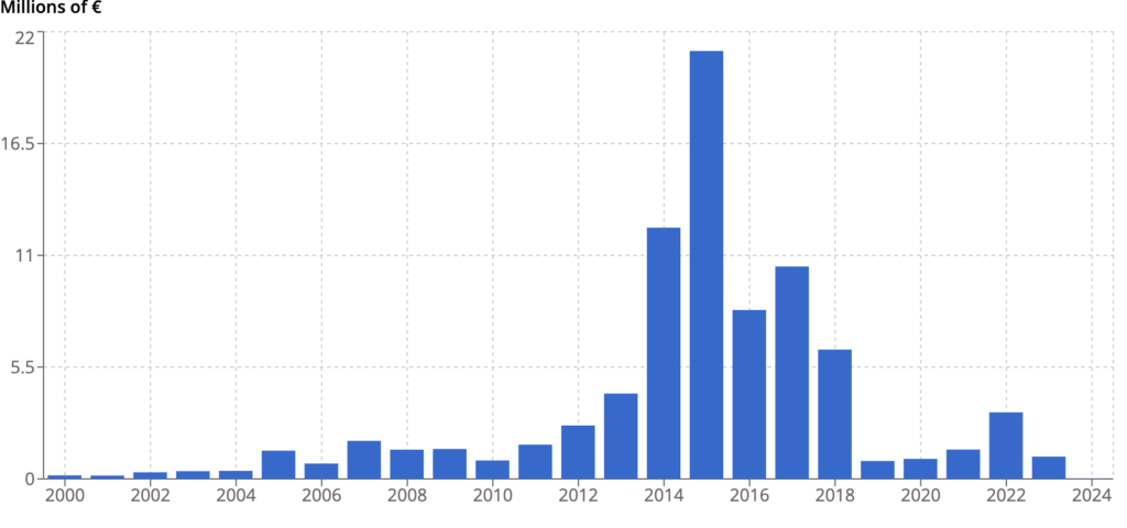 Рынок Микеланджело Пистолетто